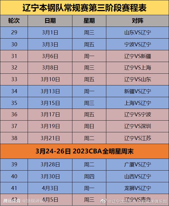 杜布拉夫卡又献神扑第62分钟，迪亚斯抽射被杜布拉夫卡扑出第67分钟，乔林顿铲翻科纳特染黄【双方阵容】利物浦首发：1-阿利森、66-阿诺德、5-科纳特、4-范迪克、2-乔-戈麦斯、3-远藤航、17-琼斯、8-索博斯洛伊、7-迪亚斯、11-萨拉赫、9-努涅斯利物浦替补：62-凯莱赫、10-麦卡利斯特、18-加克波、19-埃利奥特、20-若塔、38-赫拉芬贝赫、53-麦克尼尔、78-宽萨、84-布拉德利纽卡首发：1-杜布拉夫卡、21-利夫拉门托、5-沙尔、4-博特曼、33-伯恩、39-吉马良斯、36-朗斯塔夫、67-刘易斯-麦利、10-戈登、7-乔林顿、14-伊萨克纽卡替补：18-卡里乌斯、29-吉莱斯比、3-杜梅特、6-拉塞尔斯、11-里奇、17-克拉夫特、20-霍尔、24-阿尔米隆、54-墨菲